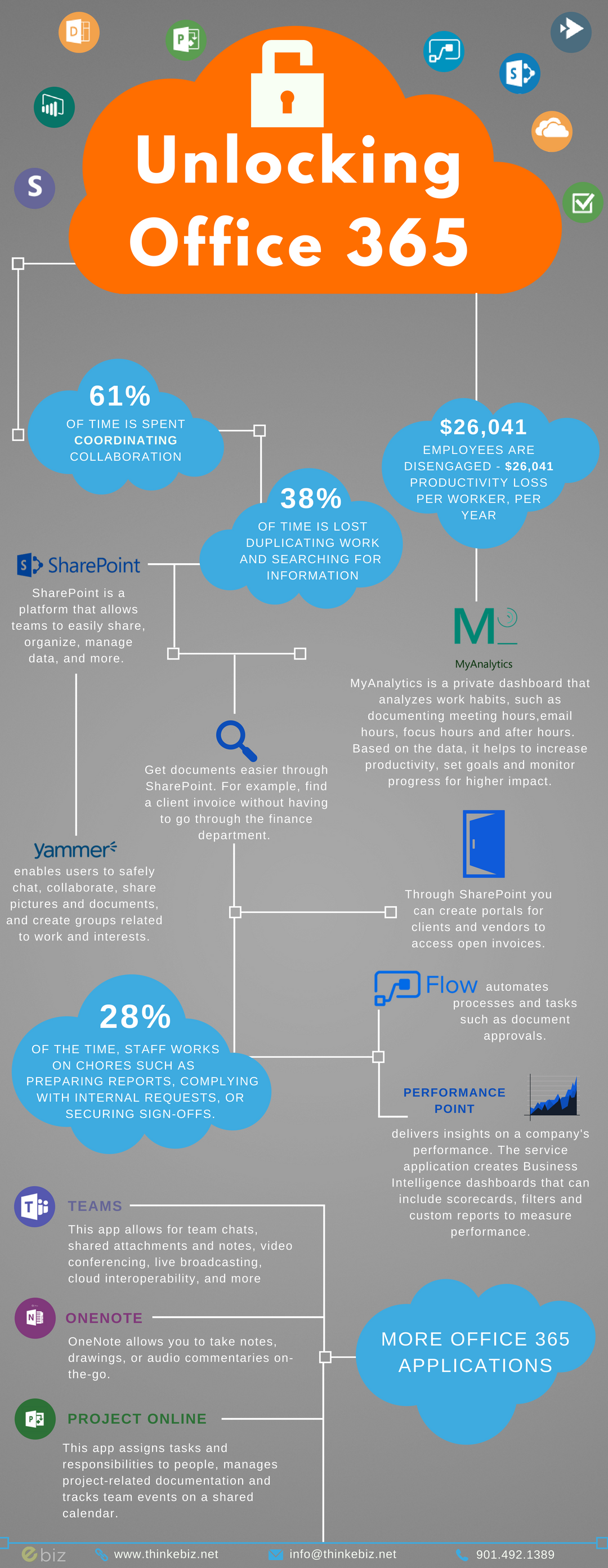 microsoft-office-365-an-infographics-office-365-infographic-office-vrogue