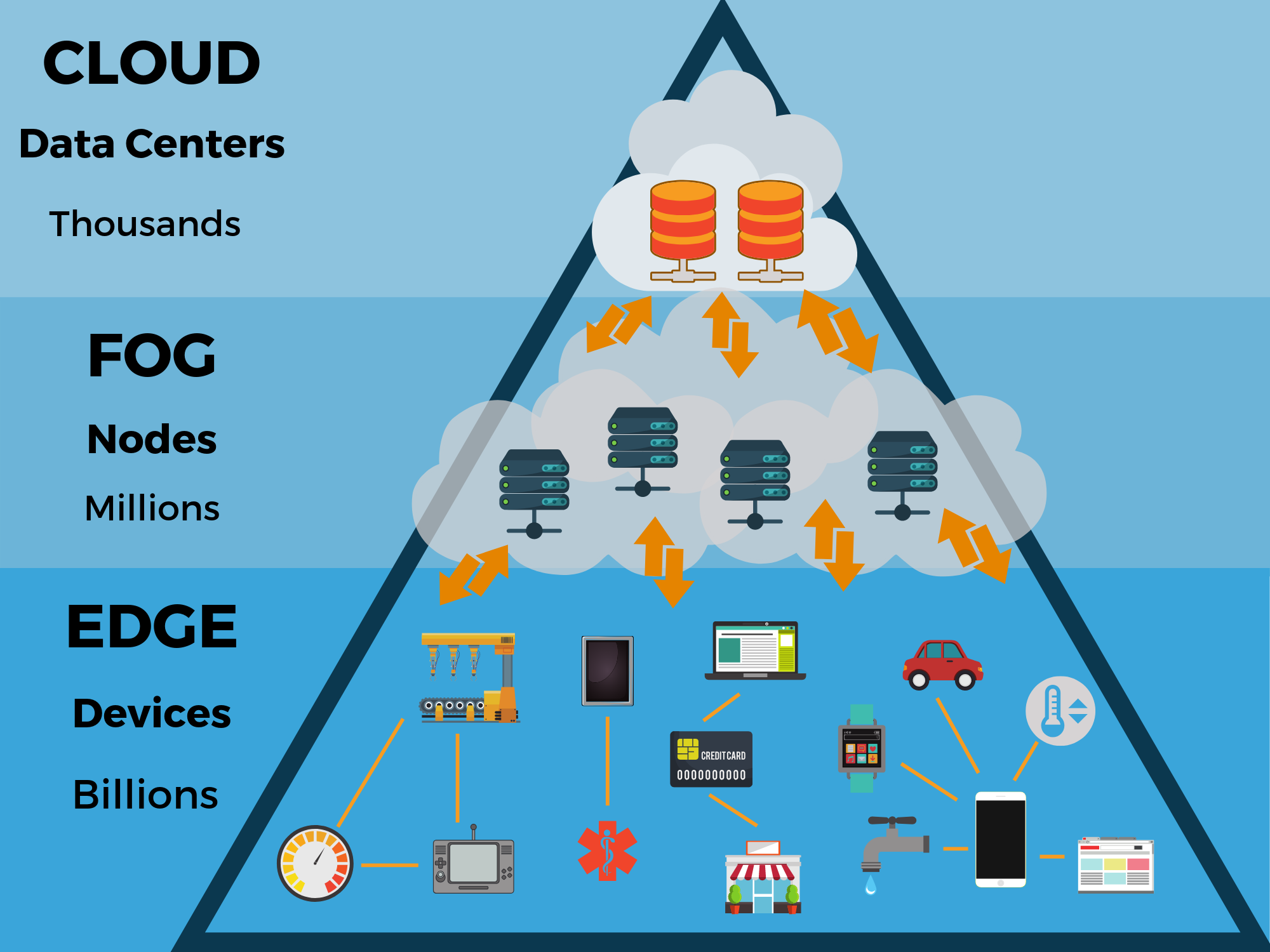 What Is Edge Computing Moving Intelligence To The Edge